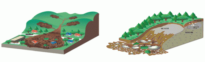 토석류산사태(왼쪽)과 일반 산사태 - 산림청 제공